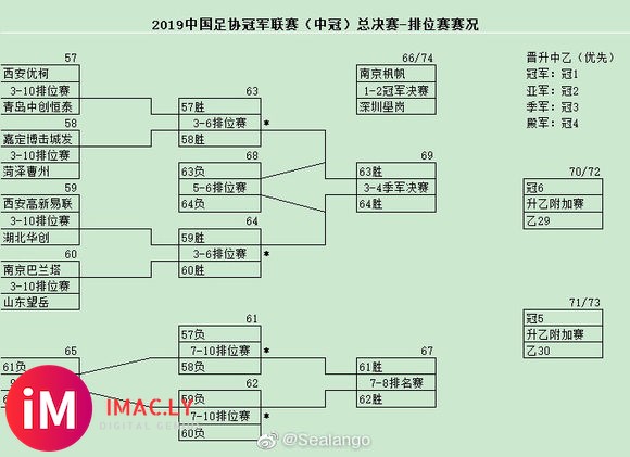 10月5日15:30,菏泽曹州客场挑战上海搏击长空-1.jpg