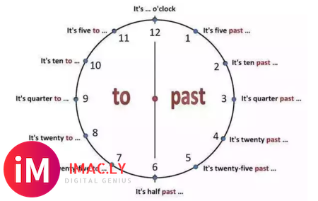 10：15用英语怎么说-1.jpg