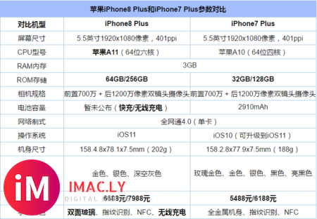 iPhone7puls和iPhone8plus 大小尺寸外形一样吗？-1.jpg