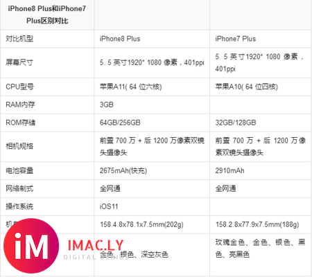 iPhone7puls和iPhone8plus 大小尺寸外形一样吗？-2.jpg