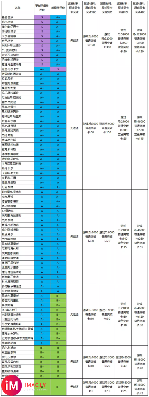 昨天把12格林置换成兰德尔了,认识到自己脸黑,不拿8000以-1.jpg