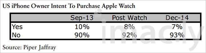 11410-4218-141221-Apple_Watch_Intent-l.jpg