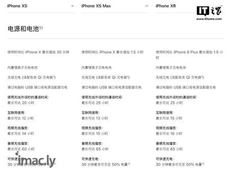iphone新款手机续航能力怎么样？-1.jpg