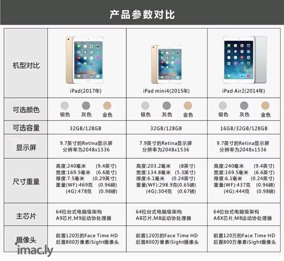 你们有没有谁是用iPad Air2玩的?我想买一个,不知道卡-1.jpg