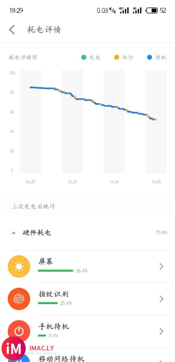 请问我把指纹识别关闭一天了,这个指纹识别的耗电量怎么还是这么-1.jpg