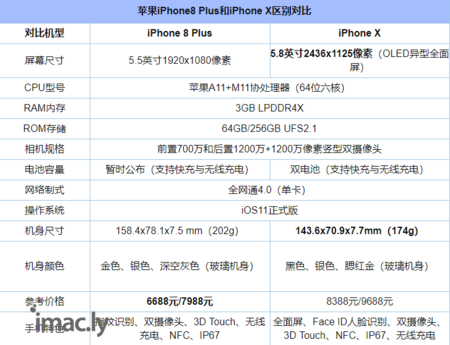 iPhone X和iPhone 8plus屏幕哪个大 两者对比分析-2.jpg