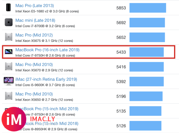 买了16寸macbook pro两个月后,我抛弃了它,投入了iMac 5K的怀抱-3.jpg