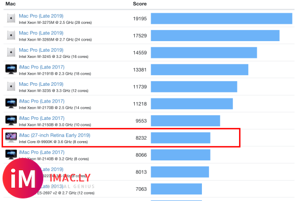 买了16寸macbook pro两个月后,我抛弃了它,投入了iMac 5K的怀抱-4.jpg