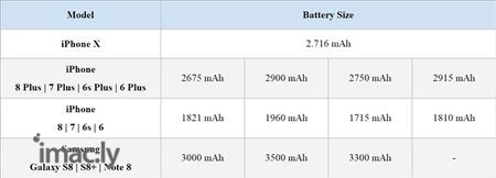 iphone充满电需要多久-1.jpg