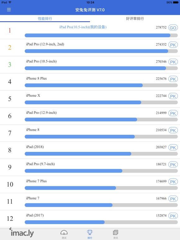 想入手ipad pro 10.5,预算5000,买64G正好-2.jpg