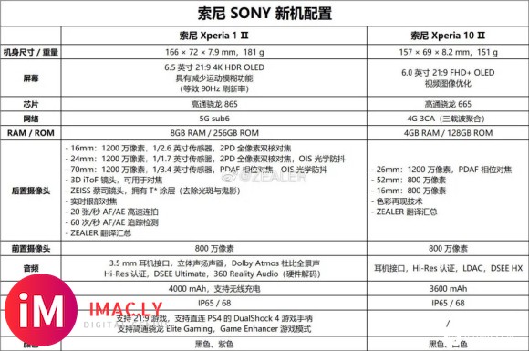 2020旗舰cmos来辣,12mp 1/1.7英寸,Gen6-2.jpg