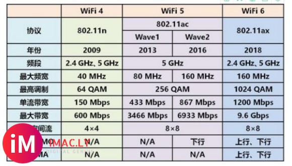 为啥wifi6还没有wifi5快呢?有没有大神知道,一个17-1.jpg