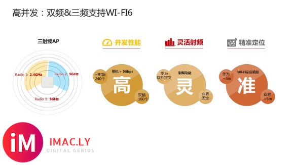 wifi6解决方案(通用资料)_图文-4.jpg