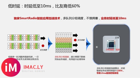 wifi6解决方案(通用资料)_图文-12.jpg