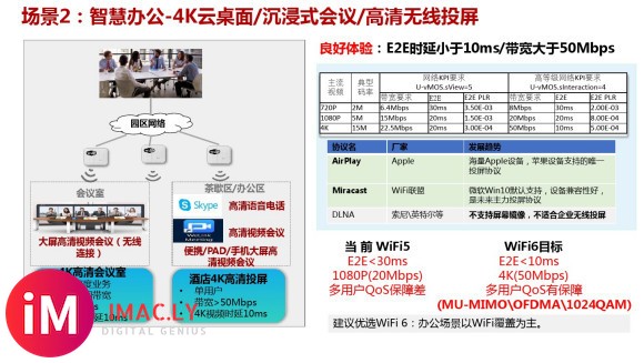 wifi6解决方案(通用资料)_图文-6.jpg