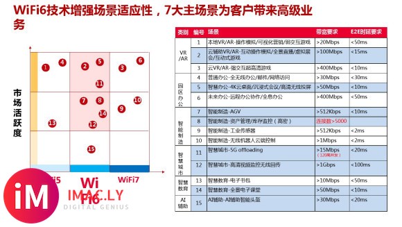 wifi6解决方案(通用资料)_图文-8.jpg