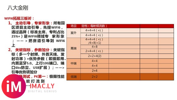 wifi6解决方案(通用资料)_图文-9.jpg