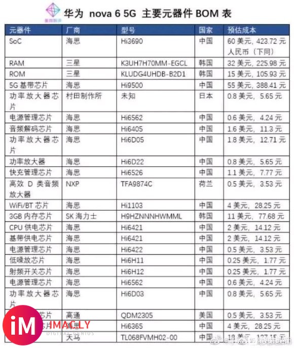 今天,有网友找出来了小米10、华为nova6 5G、OPPO-2.jpg