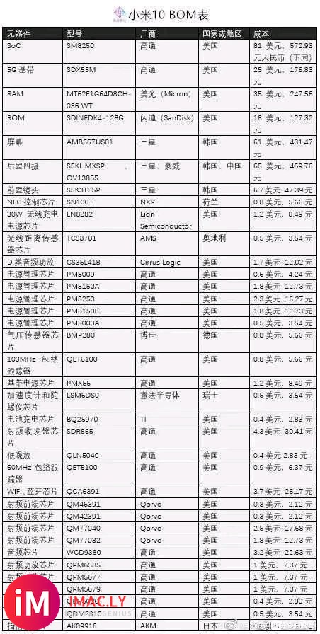 今天,有网友找出来了小米10、华为nova6 5G、OPPO-3.jpg