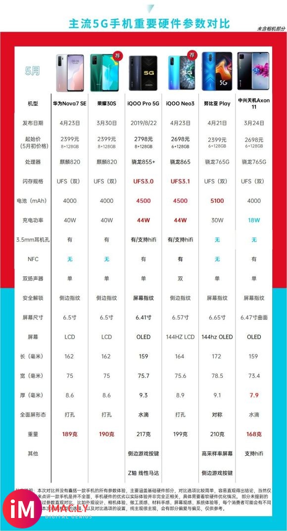 今天,有网友找出来了小米10、华为nova6 5G、OPPO-2.jpg