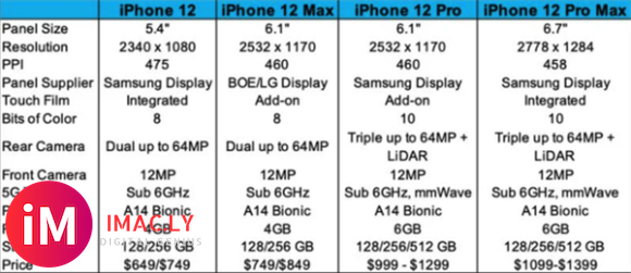 iPhone 12爆料帖!持续更新-1.jpg