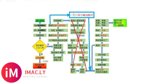 由越狱秃鹰坠毁想到的-1.jpg