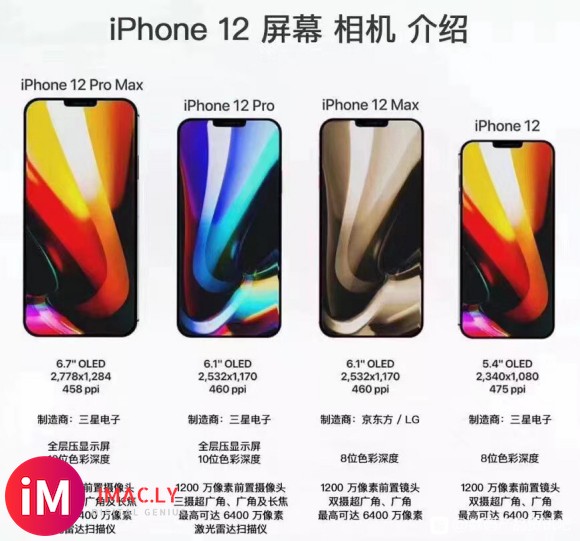 整合了iphone 12 价格,配置A14,三星屏幕-2.jpg