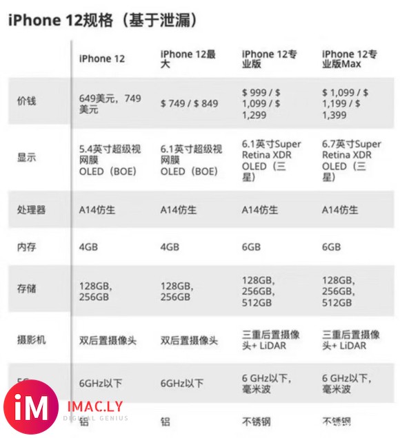 整合了iphone 12 价格,配置A14,三星屏幕-3.jpg