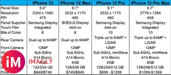 细思极恐,iPhone12恐怕配的是750分辨率的oled屏。-1.jpg