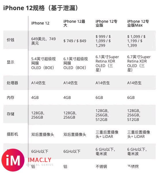 iPhone12比7代还小,只生产八千万部?-1.jpg