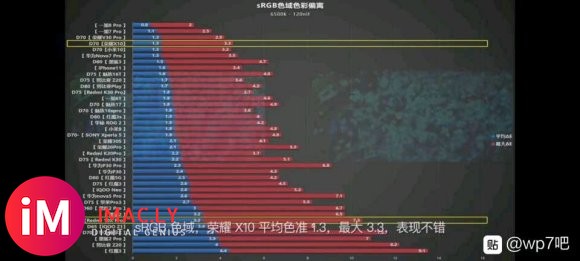 手机屏幕之间的对决,lcd和加入了类dc调光的oled,该怎-1.jpg