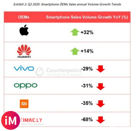 iPhone国内销量暴增 5.4英寸iPhone 外型再曝接-7.jpg