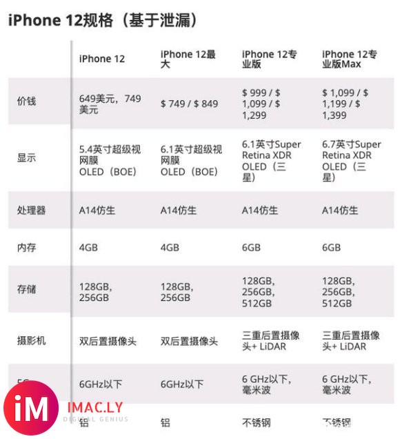 #iphone12#相信有持续关注明美无限至今的果粉们应该都-2.jpg