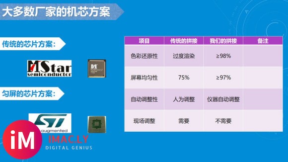 鞍山使用3X3OLED无色差拼接屏指导调试性价比高吗?-6.jpg