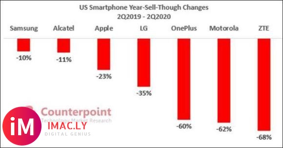 iPhone SE2 卖得比预先估计的要更好,为什么?-2.jpg