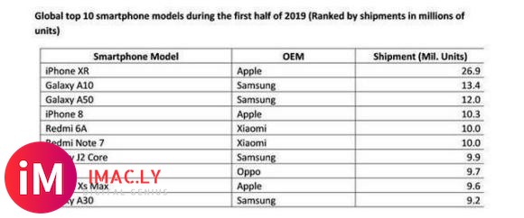 iPhone SE2 卖得比预先估计的要更好,为什么?-8.jpg