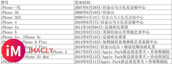 iPhone 12延迟发布?苹果A14芯片最新消息曝光-1.jpg