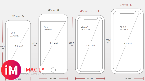 iPhone 12(5.4) 手感能超越iPhone X吗?-2.jpg