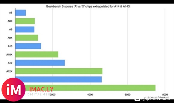 回复:关于air4上的a14挤牙膏这事,还是要怪库克众所周知,a1-1.jpg