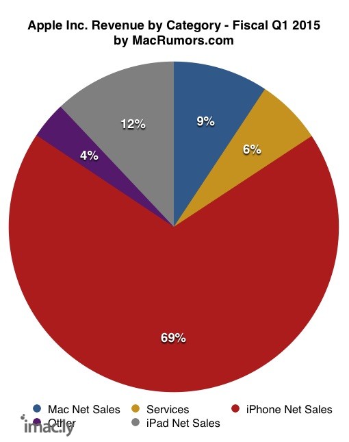 piechart115.jpg