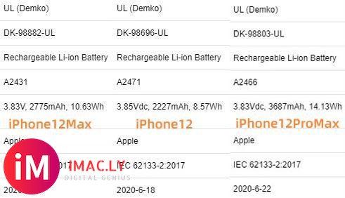iPhone12全系电池容量确定-1.jpg