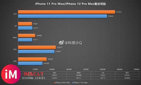 A14对比A13。苹果也学英特尔挤牙膏了?突然好失望。但X用-1.jpg