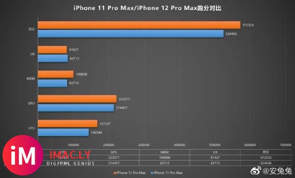 只有iPhone 12 Pro或许启用额外两个GPU-4.jpg