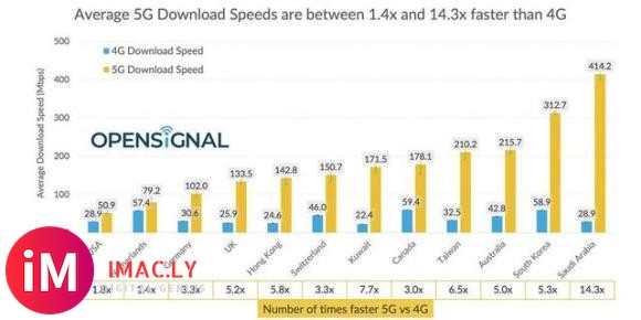 苹果酝酿对iPhone SE2降价,美5G网速落后全球-3.jpg