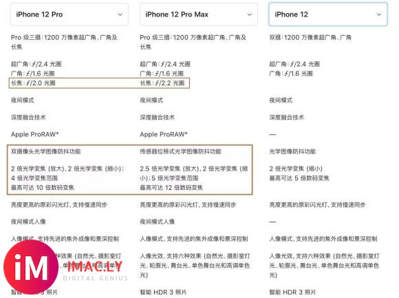 【平哥】8499起 iPhone12Pro/Max发布 全系-4.jpg