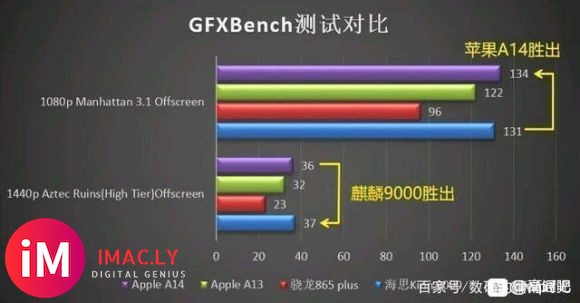 余大嘴再次变成余诚实?9000gpu极限性能跑平a14-2.jpg