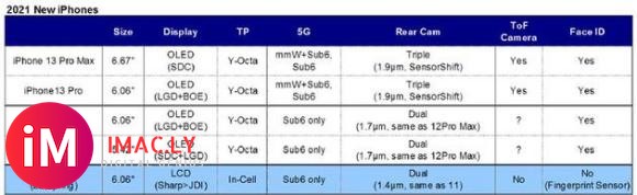 iPhone13部分细节曝光:将配120Hz ProMotion显示屏-1.jpg