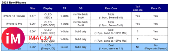 iPhone 13系列采用120Hz屏-1.jpg