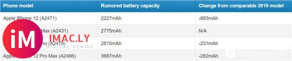 网传关于iphone12电池续航增加-1.jpg