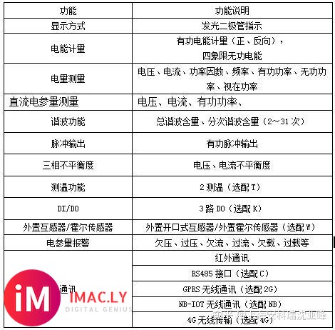 5G基站物联网供配电 安科瑞ADW350交、直流物联网电表应用-3.jpg